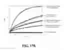Fig. 33 - Conjugates of biomolecules to nanoparticles