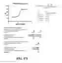 Fig. 34 - Conjugates of biomolecules to nanoparticles