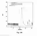 Fig. 40 - Conjugates of biomolecules to nanoparticles