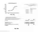Fig. 43 - Conjugates of biomolecules to nanoparticles