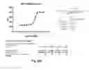 Fig. 47 - Conjugates of biomolecules to nanoparticles