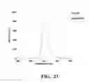 Fig. 50 - Conjugates of biomolecules to nanoparticles