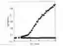 Fig. 01 - Method for producing a target substance by fermentation