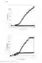Fig. 02 - Method for producing a target substance by fermentation