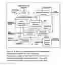 Fig. 03 -  PROCESS FOR THE STEPWISE TREATMENT OF LIGNOCELLULOSIC MATERIAL TO PRODUCE REACTIVE CHEMICAL FEEDSTOCKS
