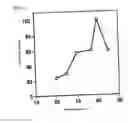 Fig. 03 - NOVEL FRUCTOSYL PEPTIDE OXIDASE