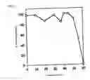 Fig. 04 - NOVEL FRUCTOSYL PEPTIDE OXIDASE