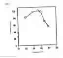 Fig. 06 - NOVEL FRUCTOSYL PEPTIDE OXIDASE