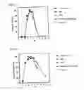 Fig. 08 - NOVEL FRUCTOSYL PEPTIDE OXIDASE