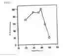 Fig. 09 - NOVEL FRUCTOSYL PEPTIDE OXIDASE
