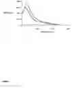 Fig. 03 - Conjugates of biological substances