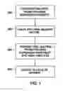 Fig. 02 - Multiple promoter expression cassettes for simultaneous delivery of RNAi agents