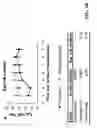 Fig. 07 - USE OF CORTICOSTERONE FOR INCREASING EGG ANTIBODY