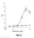 Fig. 12 - Compositions and methods of use for MGD-CSF in disease treatment
