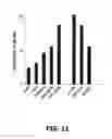 Fig. 14 - Compositions and methods of use for MGD-CSF in disease treatment