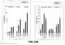 Fig. 22 - Compositions and methods of use for MGD-CSF in disease treatment