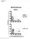 Fig. 05 - Identification and characterization of cancer stem cells and methods of use
