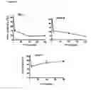 Fig. 08 - Identification and characterization of cancer stem cells and methods of use