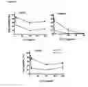 Fig. 09 - Identification and characterization of cancer stem cells and methods of use