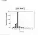 Fig. 15 - Identification and characterization of cancer stem cells and methods of use