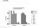 Fig. 23 - Identification and characterization of cancer stem cells and methods of use