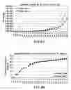 Fig. 10 - Method of producing erythrocytes without feeder cells