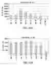 Fig. 11 - Method of producing erythrocytes without feeder cells