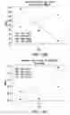 Fig. 14 - Method of producing erythrocytes without feeder cells