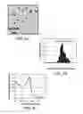 Fig. 04 - System and method for magnetically concentrating and detecting biomarkers