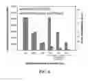 Fig. 10 - System and method for magnetically concentrating and detecting biomarkers