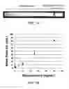 Fig. 11 - System and method for magnetically concentrating and detecting biomarkers
