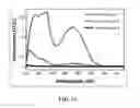 Fig. 19 - System and method for magnetically concentrating and detecting biomarkers