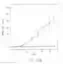 Fig. 25 - Tumor necrosis factor-gamma