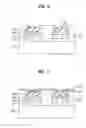 Fig. 04 - Light emitting diode having vertical topology and method of making the same