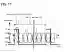 Fig. 18 - Method of manufacturing display device including transistor