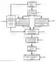 Fig. 01 - Process for making multi-crystalline silicon thin-film solar cells