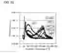 Fig. 33 - Method for manufacturing semiconductor device