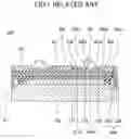 Fig. 02 - Manufacturing method of preparing a substrate with forming and removing the check patterns in scribing regions before dicing to form semiconductor device