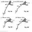 Fig. 05 - High-κ capped blocking dielectric bandgap engineered SONOS and MONOS