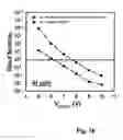 Fig. 13 - High-κ capped blocking dielectric bandgap engineered SONOS and MONOS