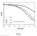 Fig. 15 - High-κ capped blocking dielectric bandgap engineered SONOS and MONOS