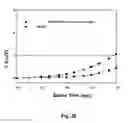 Fig. 17 - High-κ capped blocking dielectric bandgap engineered SONOS and MONOS
