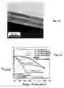 Fig. 18 - High-κ capped blocking dielectric bandgap engineered SONOS and MONOS