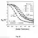 Fig. 19 - High-κ capped blocking dielectric bandgap engineered SONOS and MONOS