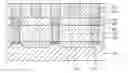 Fig. 01 - Methods of forming semiconductor devices including landing pads formed by electroless plating