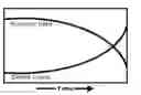 Fig. 01 - Pad conditioner dresser