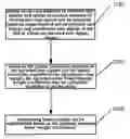 Fig. 01 - Method and apparatus for downlink beam forming in TD-CDMA system