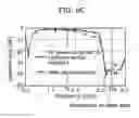 Fig. 09 - RADIO FREQUENCY POWER AMPLIFIER