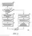 Fig. 03 - METHOD AND APPARATUS FOR PROVIDING IMMEDIATE ASSISTANCE IN A COMMUNICATION SYSTEM