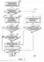 Fig. 04 - METHOD AND APPARATUS FOR PROVIDING IMMEDIATE ASSISTANCE IN A COMMUNICATION SYSTEM